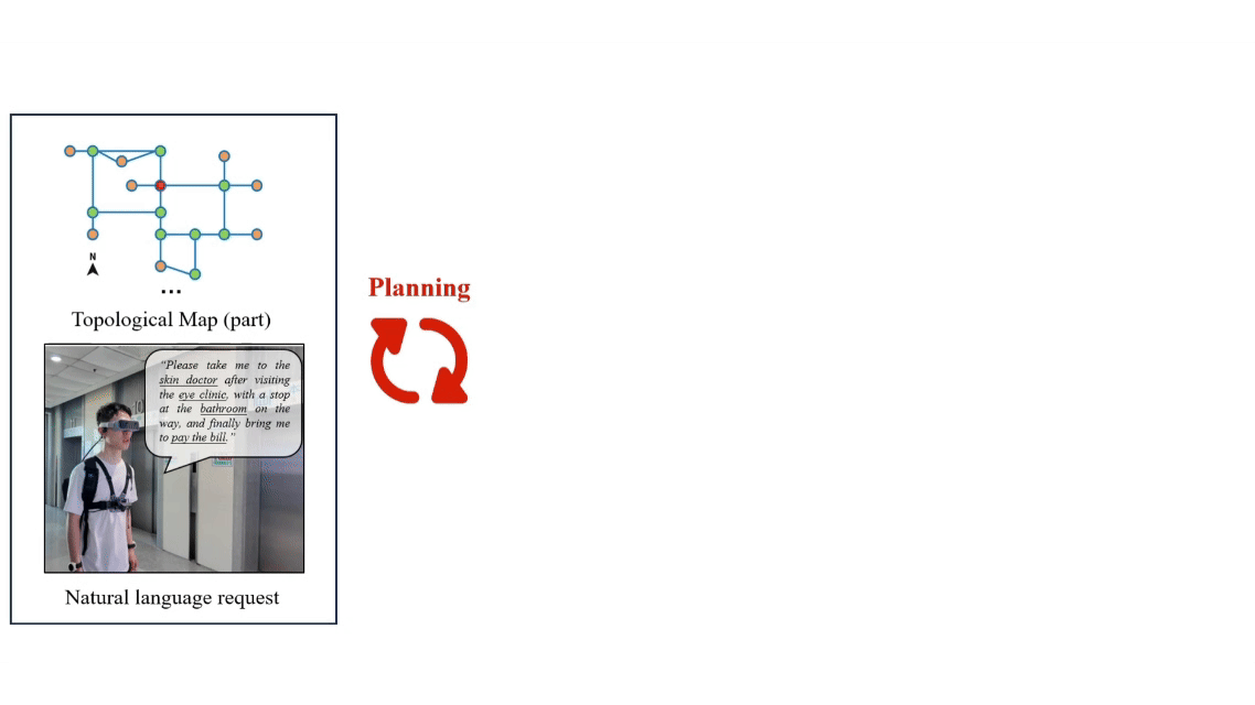 High-level Planning Visualization*
